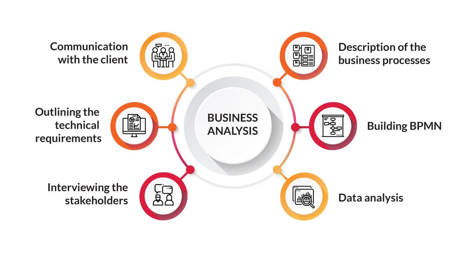 Business Analysis Services - MHKZolution